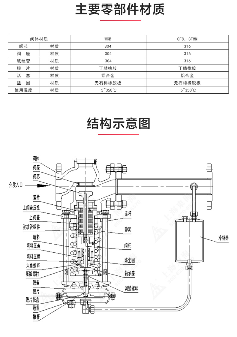 ZZYP型自立式压力调节阀_新利官方网站结构图.jpg