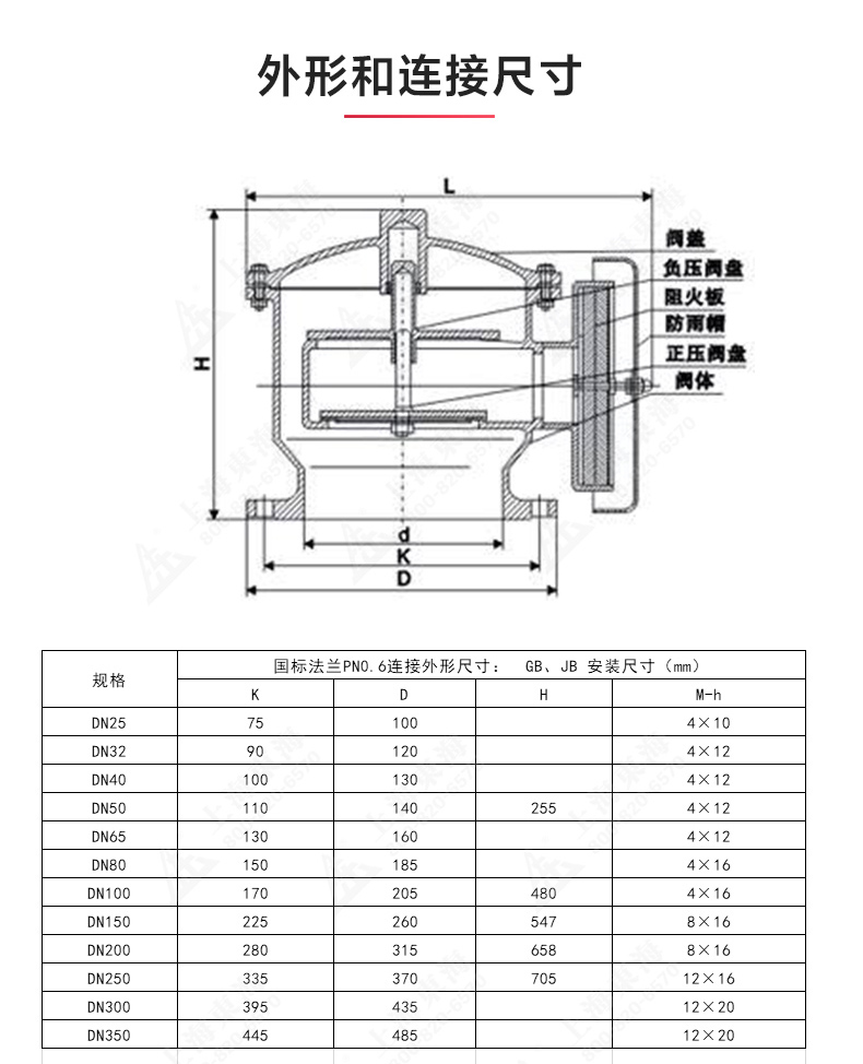 ZFQ-2型不锈钢呼吸阀_新利官方网站结构图.jpg