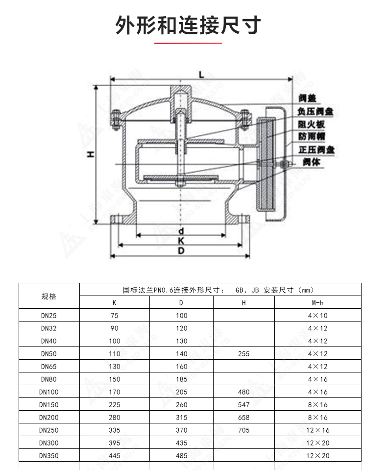 ZFQ-2型铸钢呼吸阀_新利官方网站结构图.jpg