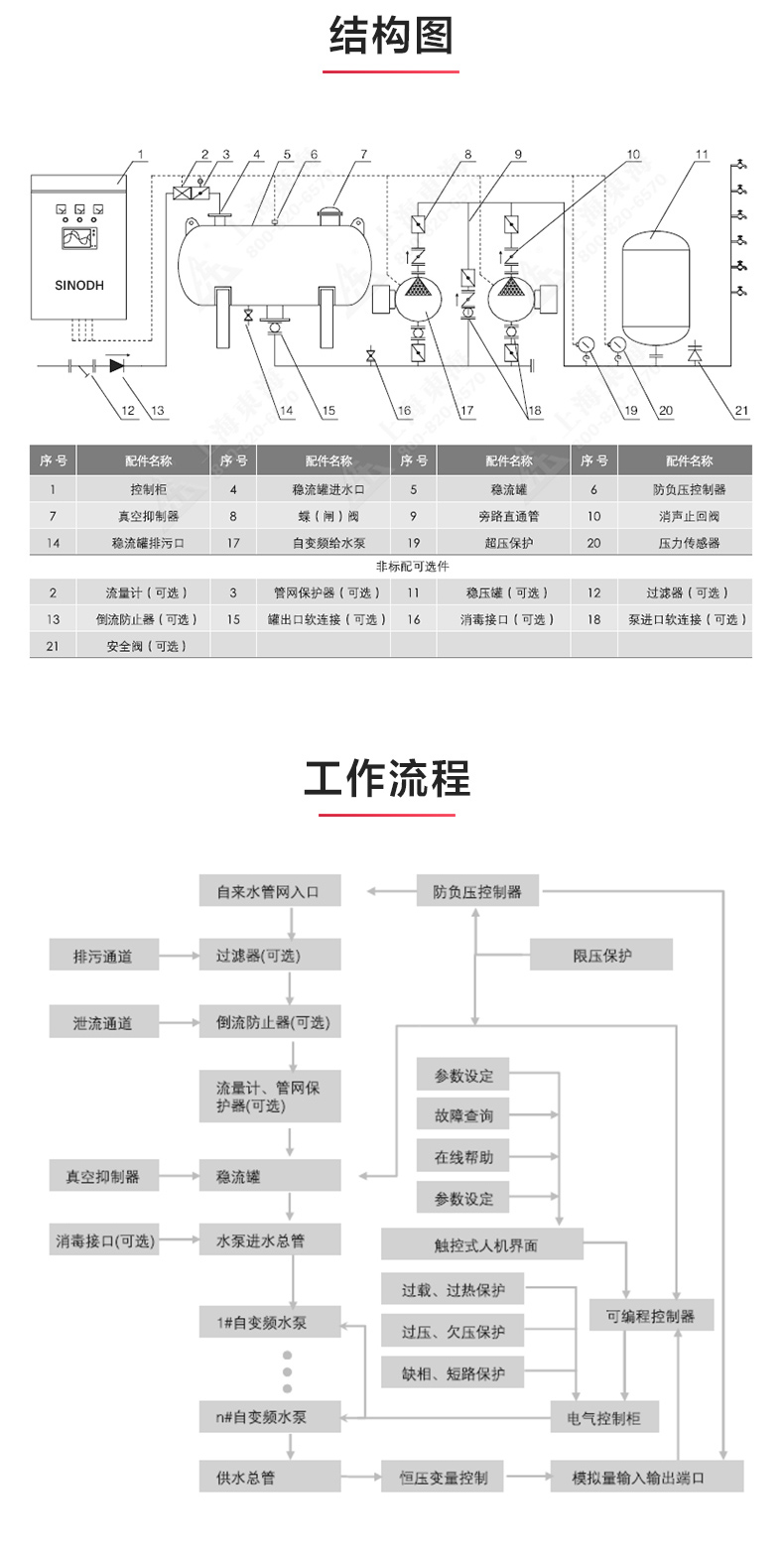 二次供水设备_新利官方网站结构图.jpg