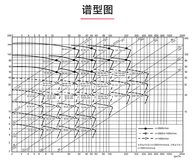 IR型离心新利_新利官方网站性能参数.jpg