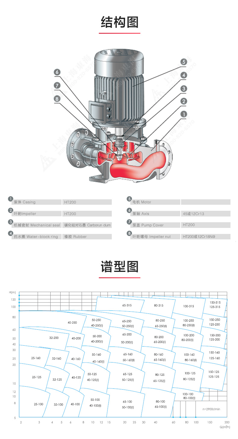 ISG型离心新利_新利官方网站结构图.jpg