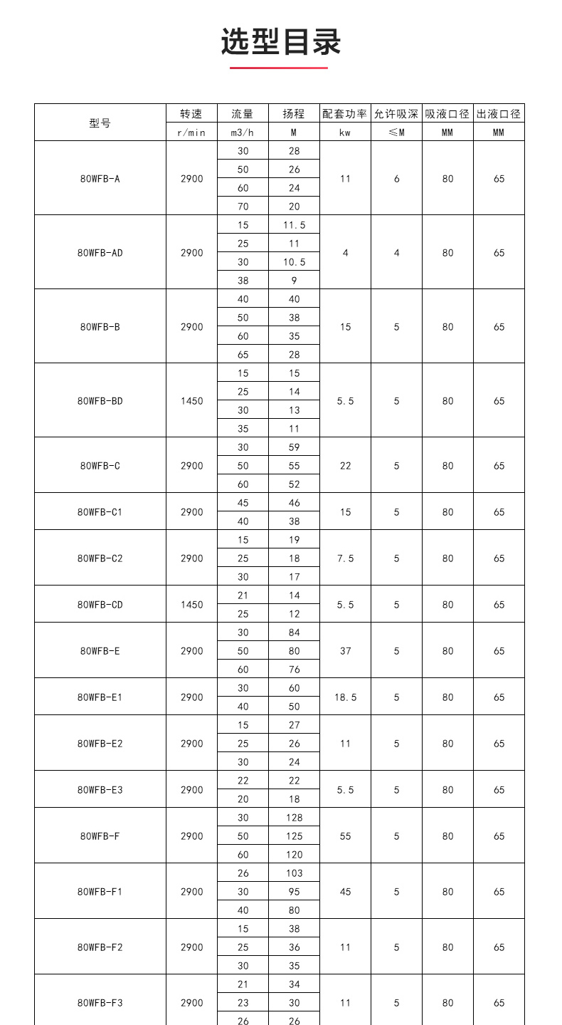 WFB型无密封自吸新利_新利官方网站性能参数.jpg