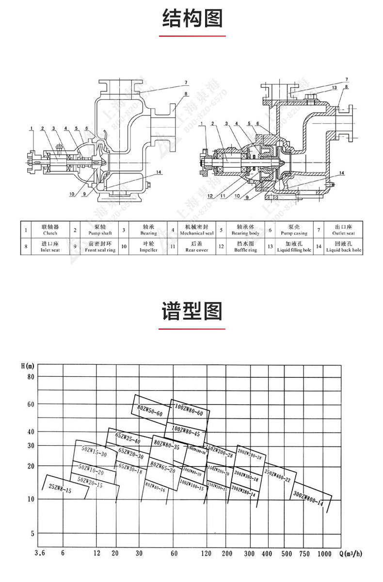 ZX型自吸新利_新利官方网站结构图.jpg