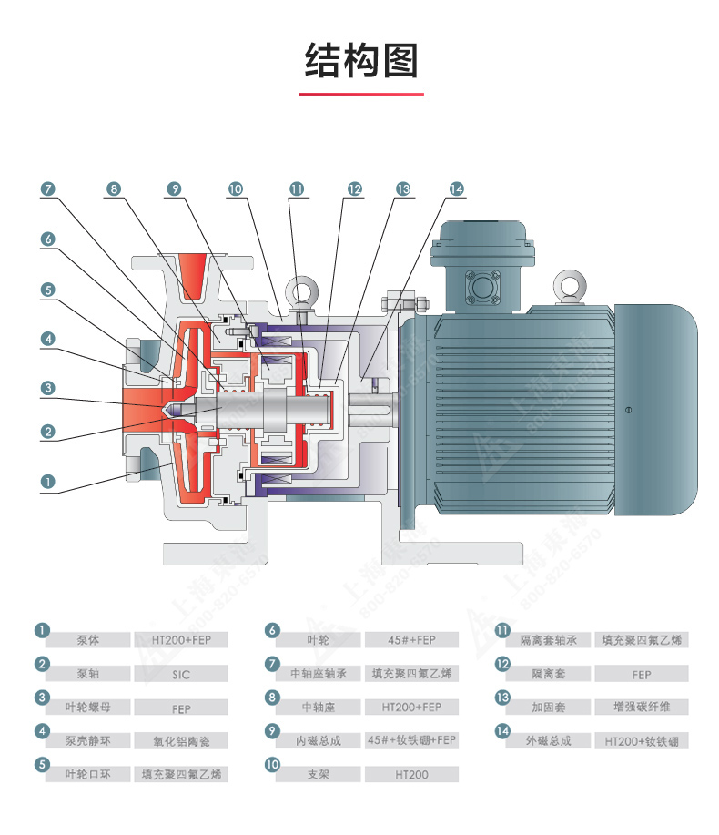 CQB-F型氟塑料磁力新利_新利官方网站结构图.jpg