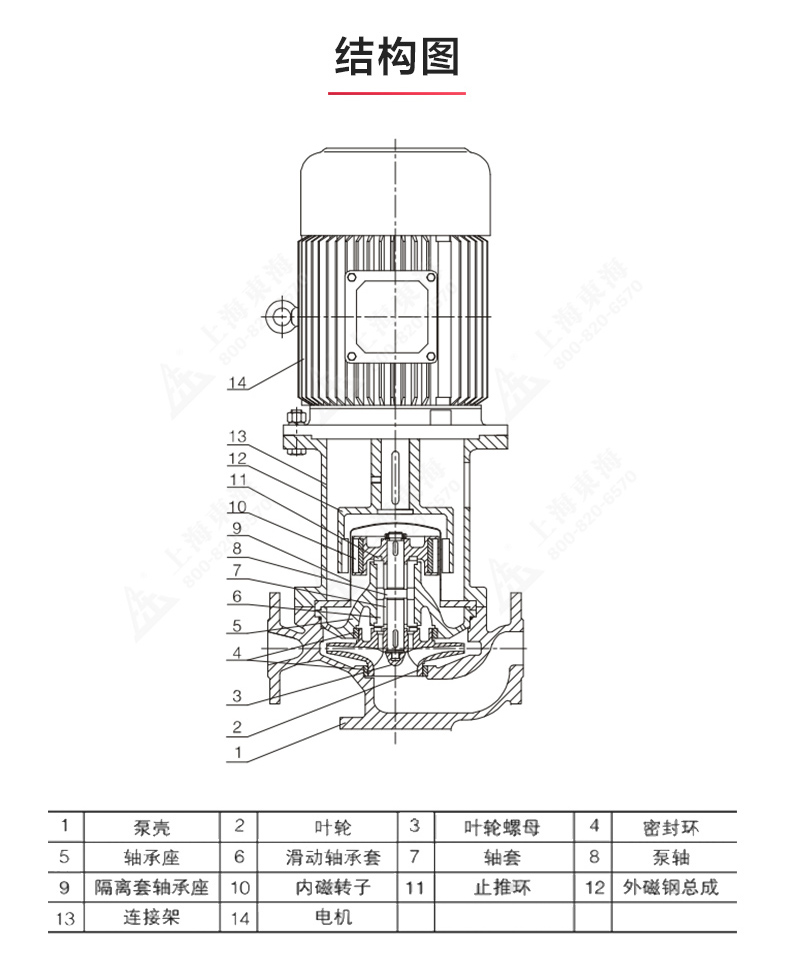 CQB-L型立式磁力新利_新利官方网站结构图.jpg