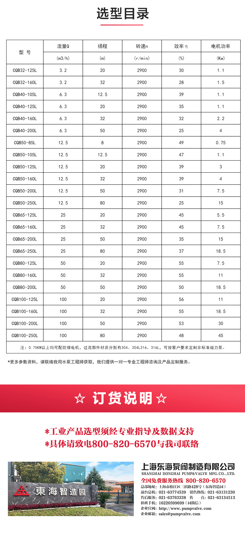 CQB-L型立式磁力新利_新利官方网站选型目录.jpg