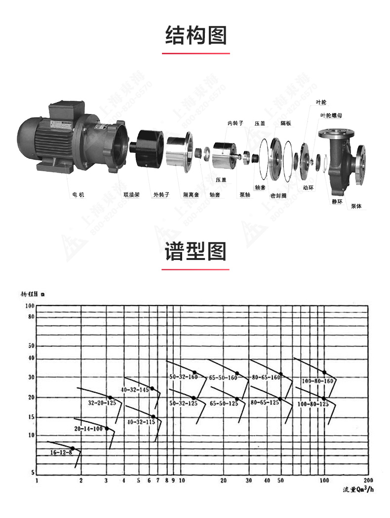 CQB型磁力新利_新利官方网站结构图.jpg