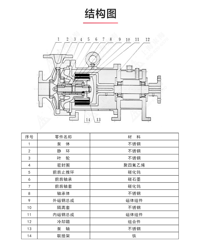 CQG型保温磁力新利_新利官方网站结构图.jpg