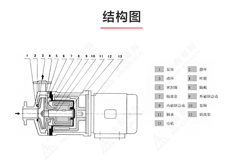 CQ型工程塑料磁力新利_新利官方网站结构图.jpg