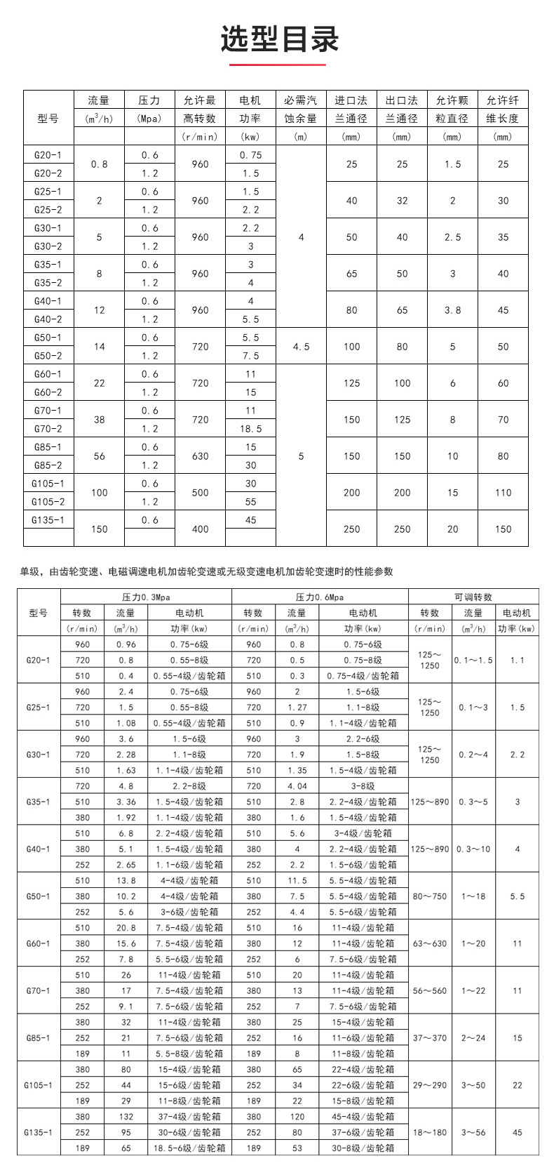 G型螺杆新利_新利官方网站选型目录.jpg