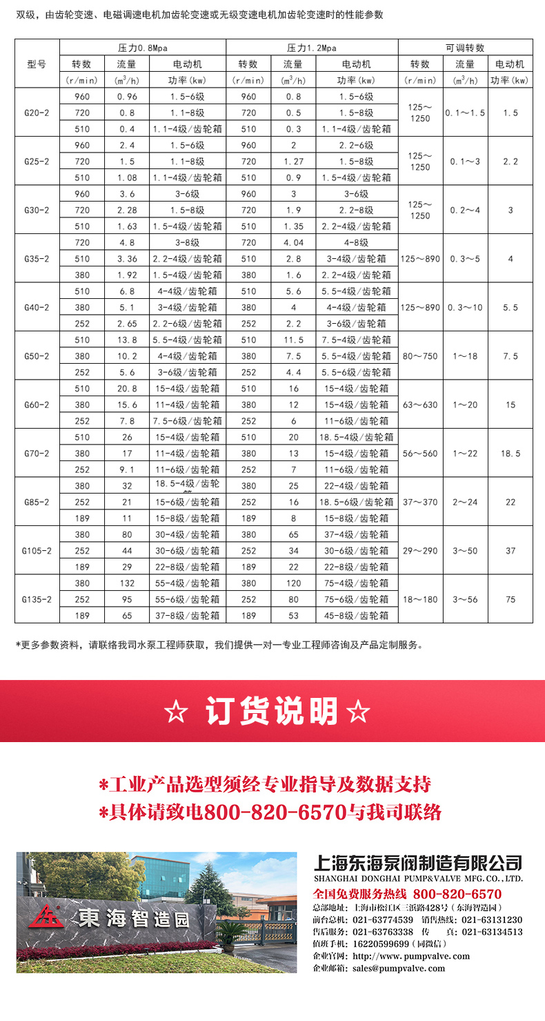 G型螺杆新利_新利官方网站选型目录2.jpg