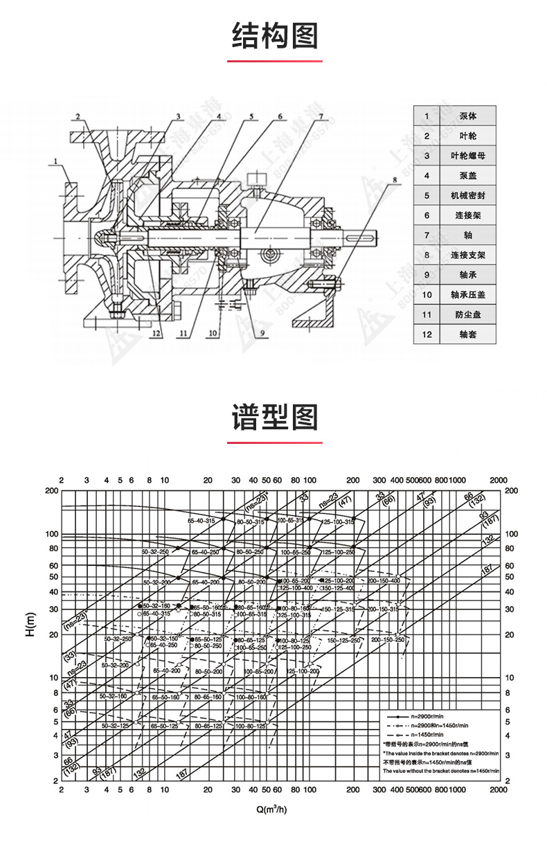 IH型化工新利_新利官方网站结构图.jpg