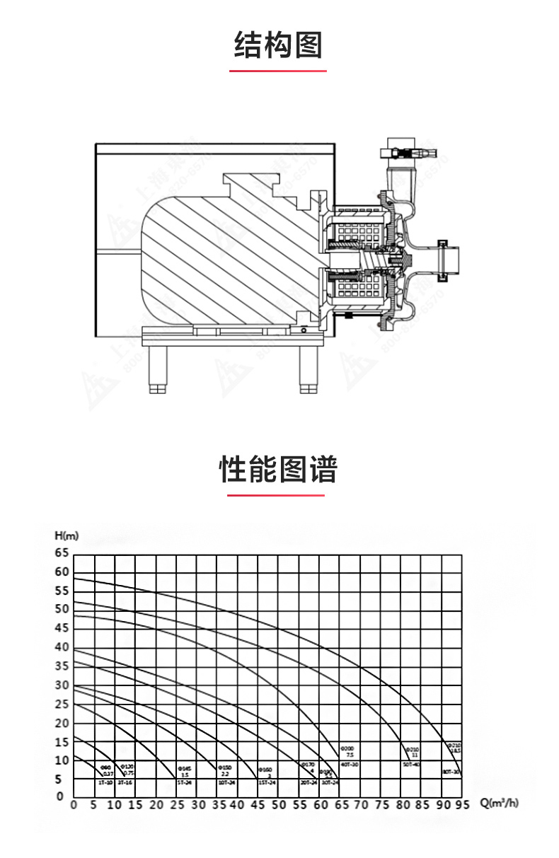 SPC型卫生级离心新利_新利官方网站结构图.jpg