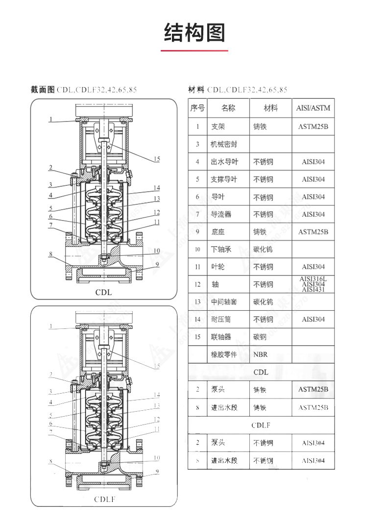 CDLF型立式多级离心新利_新利官方网站结构图.jpg