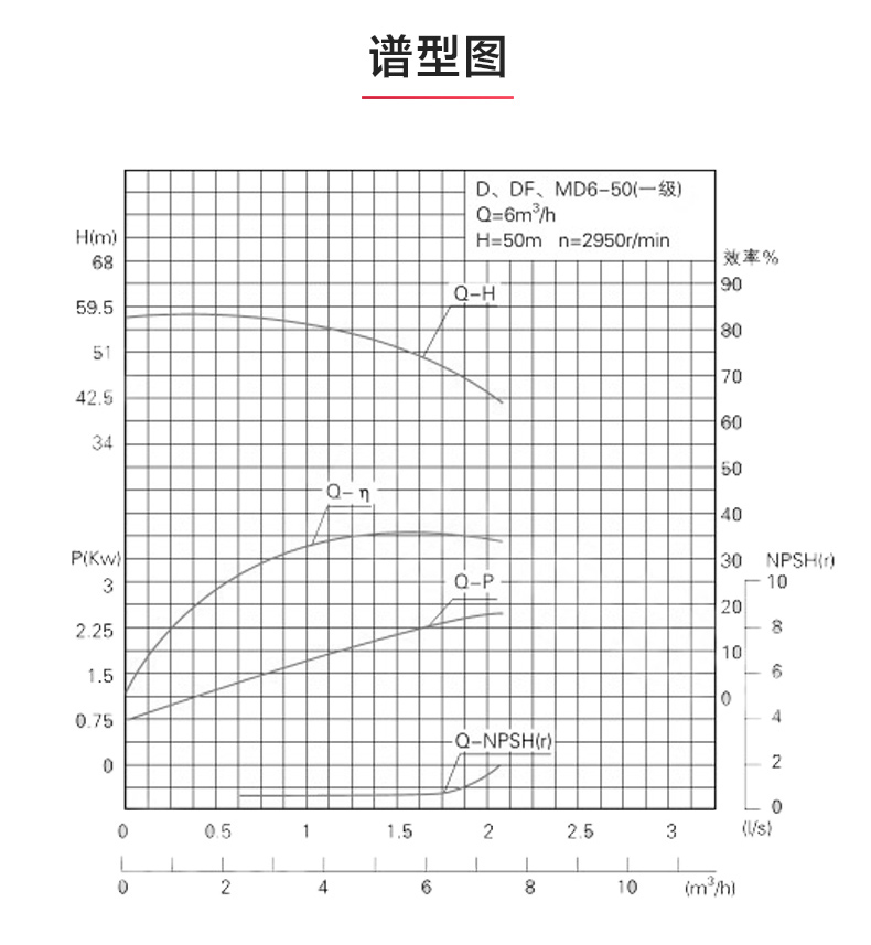 D型多级新利_新利官方网站性能参数.jpg