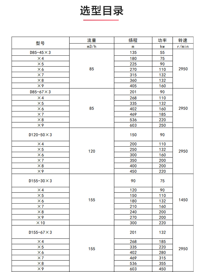 D型多级新利_新利官方网站选型目录.jpg