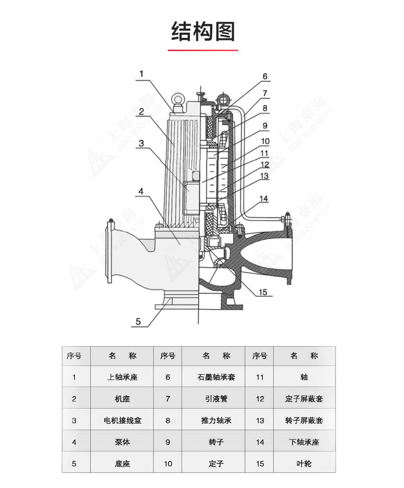 SPG型屏蔽新利_新利官方网站结构图.jpg