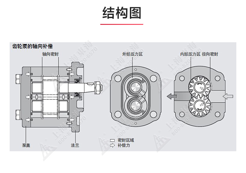 KCB型齿轮油新利_新利官方网站结构图.jpg