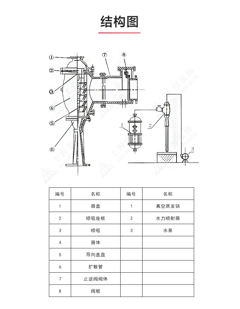 水利喷射器_新利官方网站结构图.jpg
