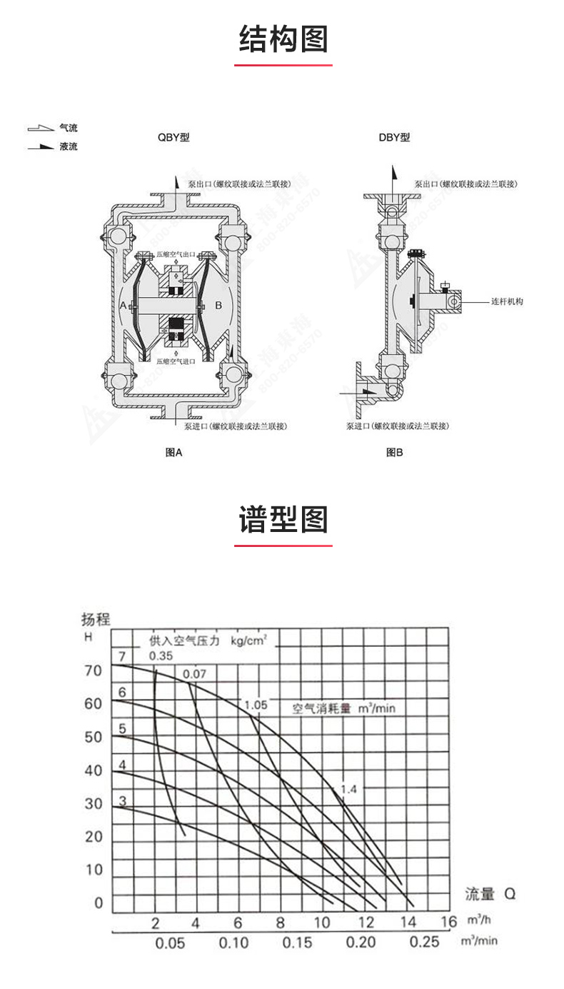 QBY型气动隔膜新利_03.jpg