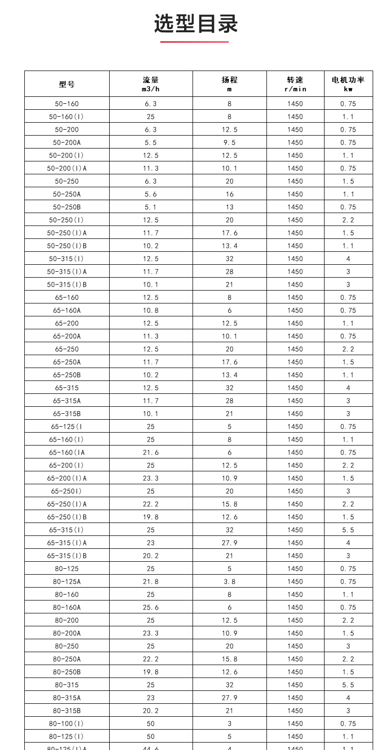 IHGD型离心新利_04.jpg