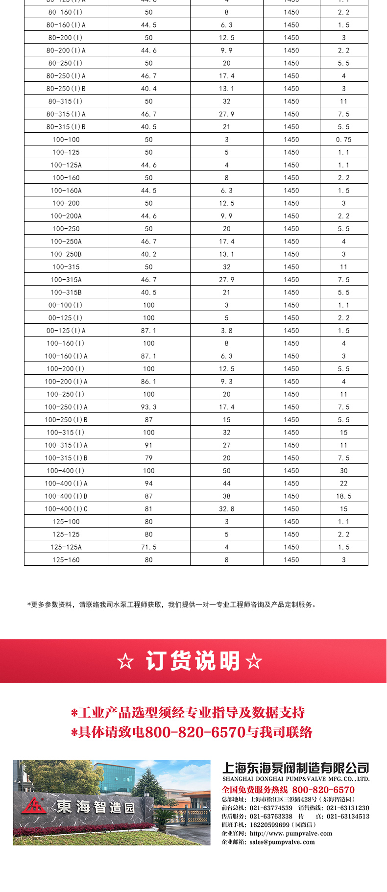 IHGD型离心新利_05.jpg