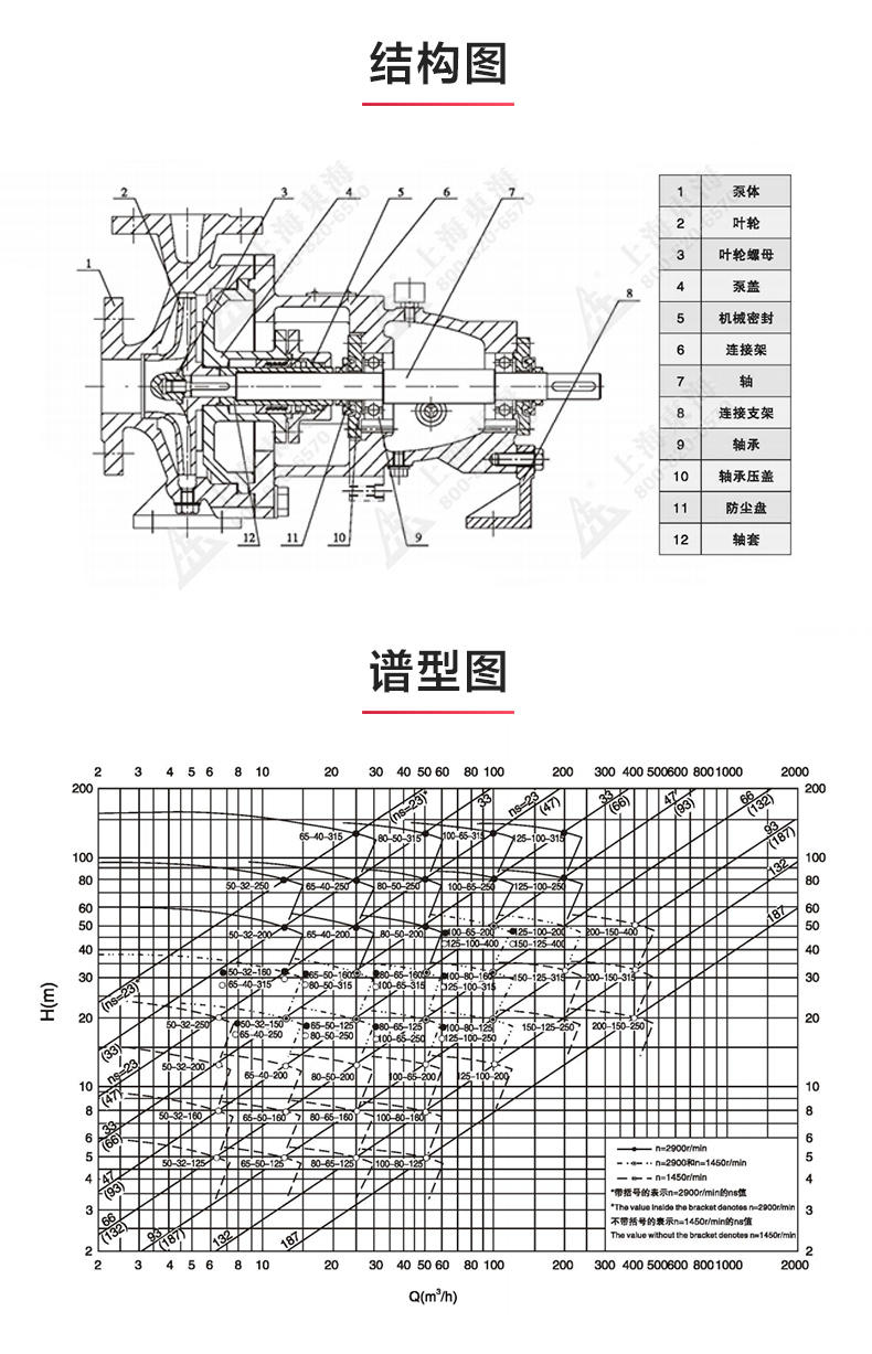 IH型单级单吸离心新利_03.jpg