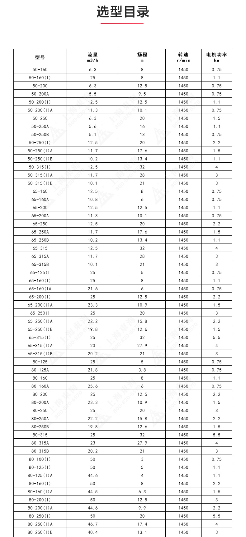 IRGD型离心新利_新利官方网站选型目录1.jpg