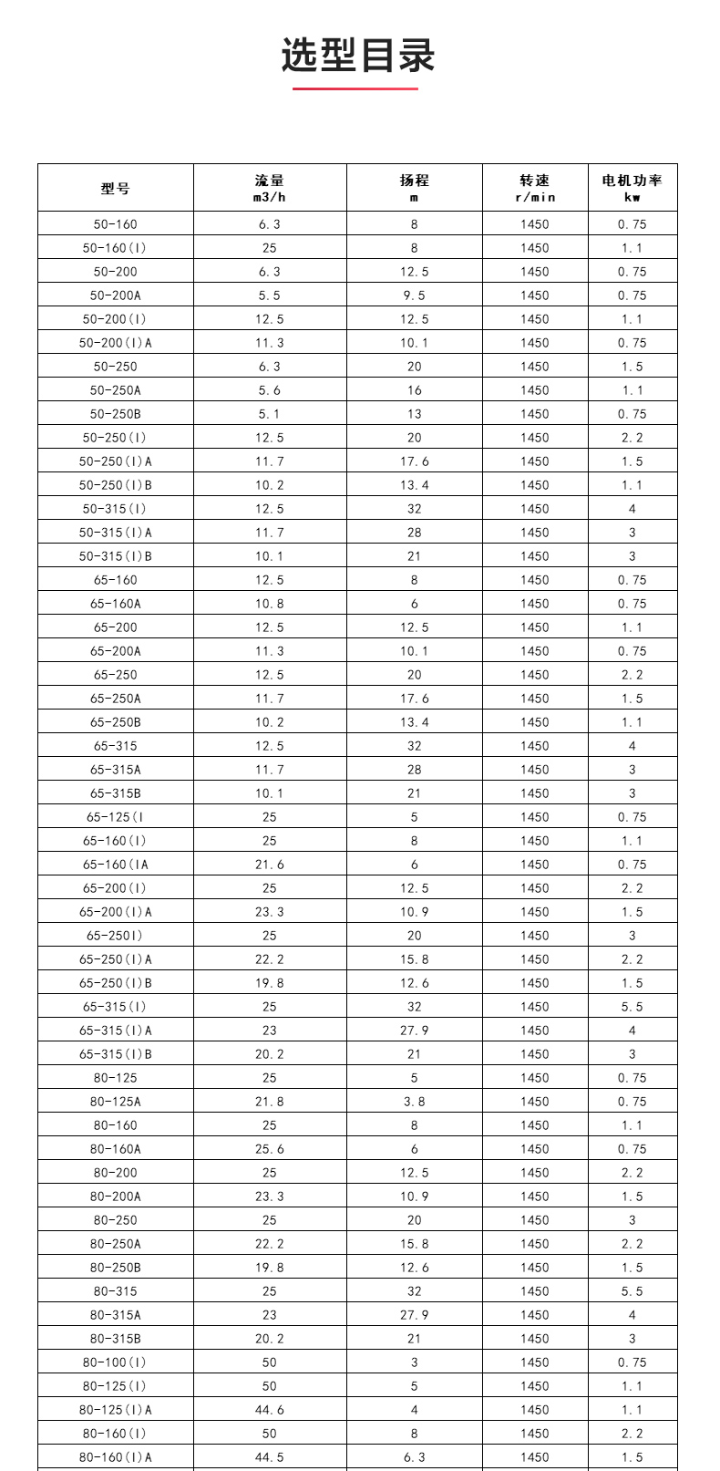 ISGB便拆式管道离心新利_04.jpg