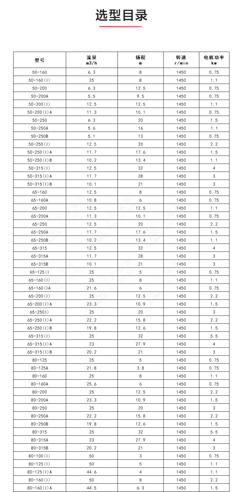 ISGD型离心新利_新利官方网站选型目录.jpg