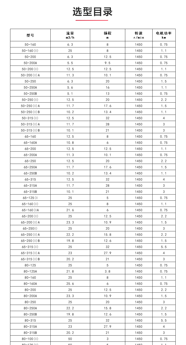 ISWDH型离心新利_04.jpg