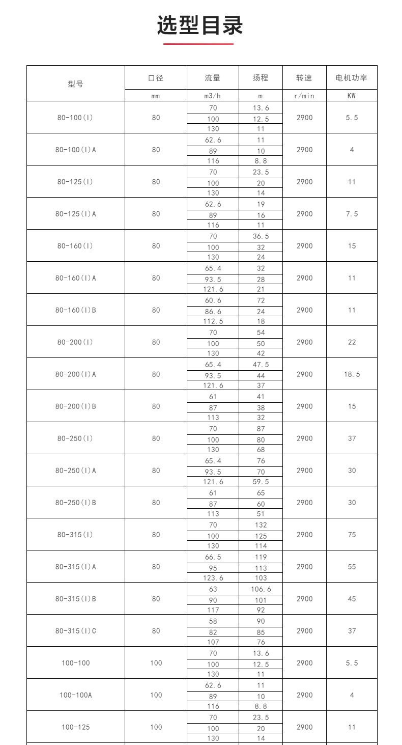 ISWH型离心新利_新利官方网站选型目录.jpg
