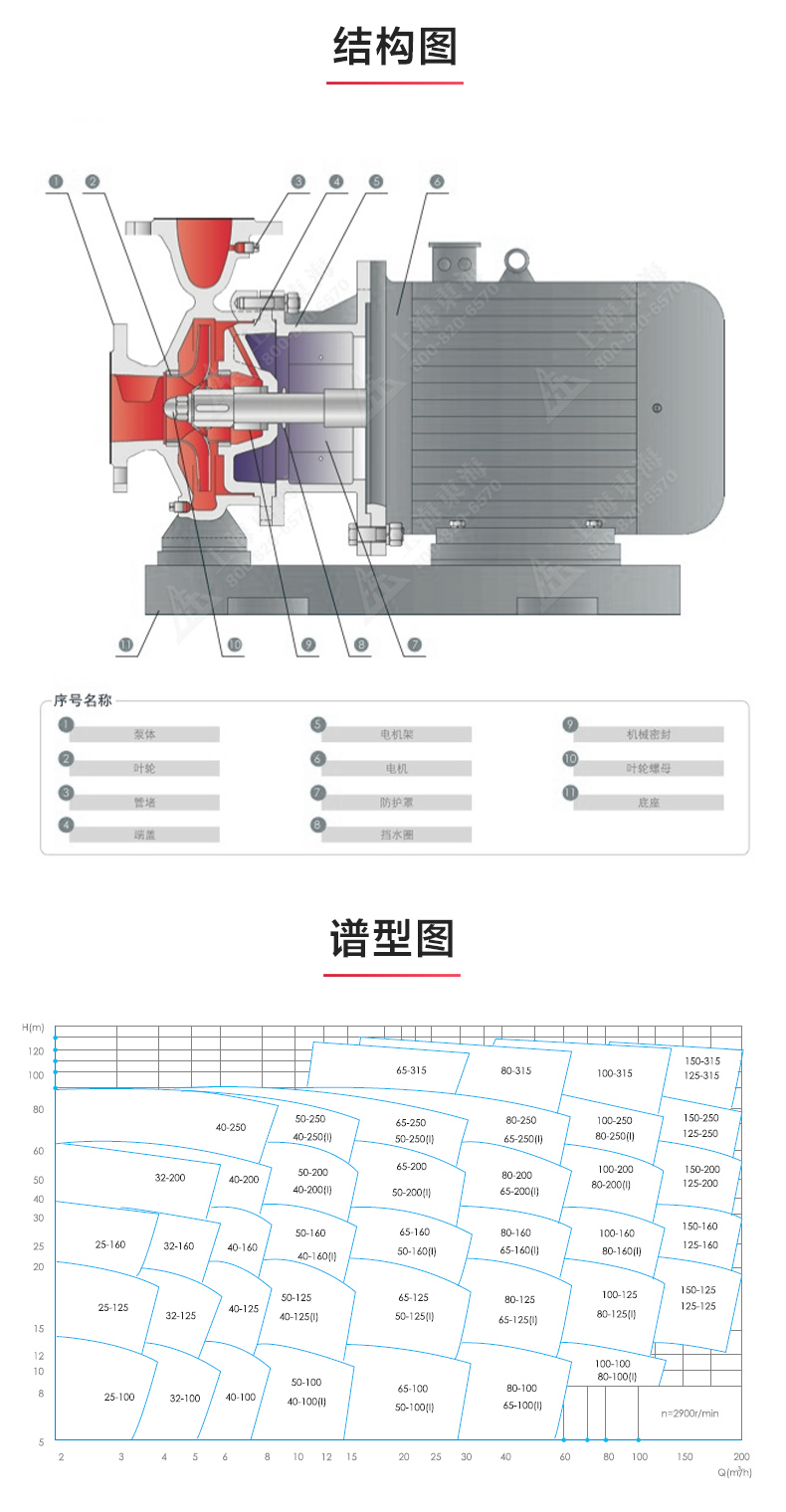 ISWR型离心新利_新利官方网站结构图.jpg