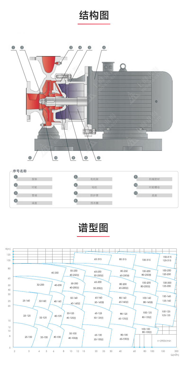 ISW型离心新利_03.jpg
