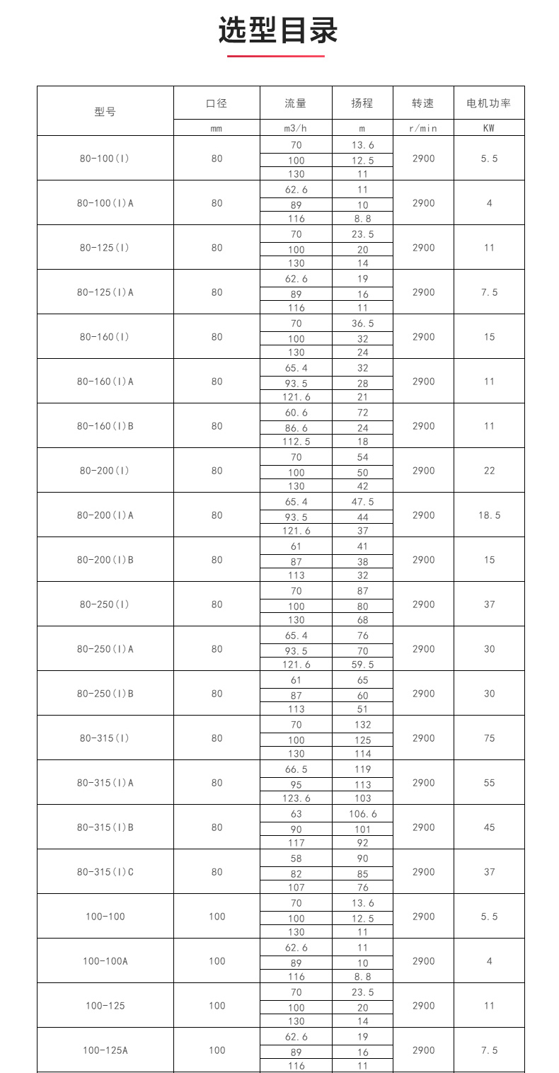 ISW型离心新利_04.jpg