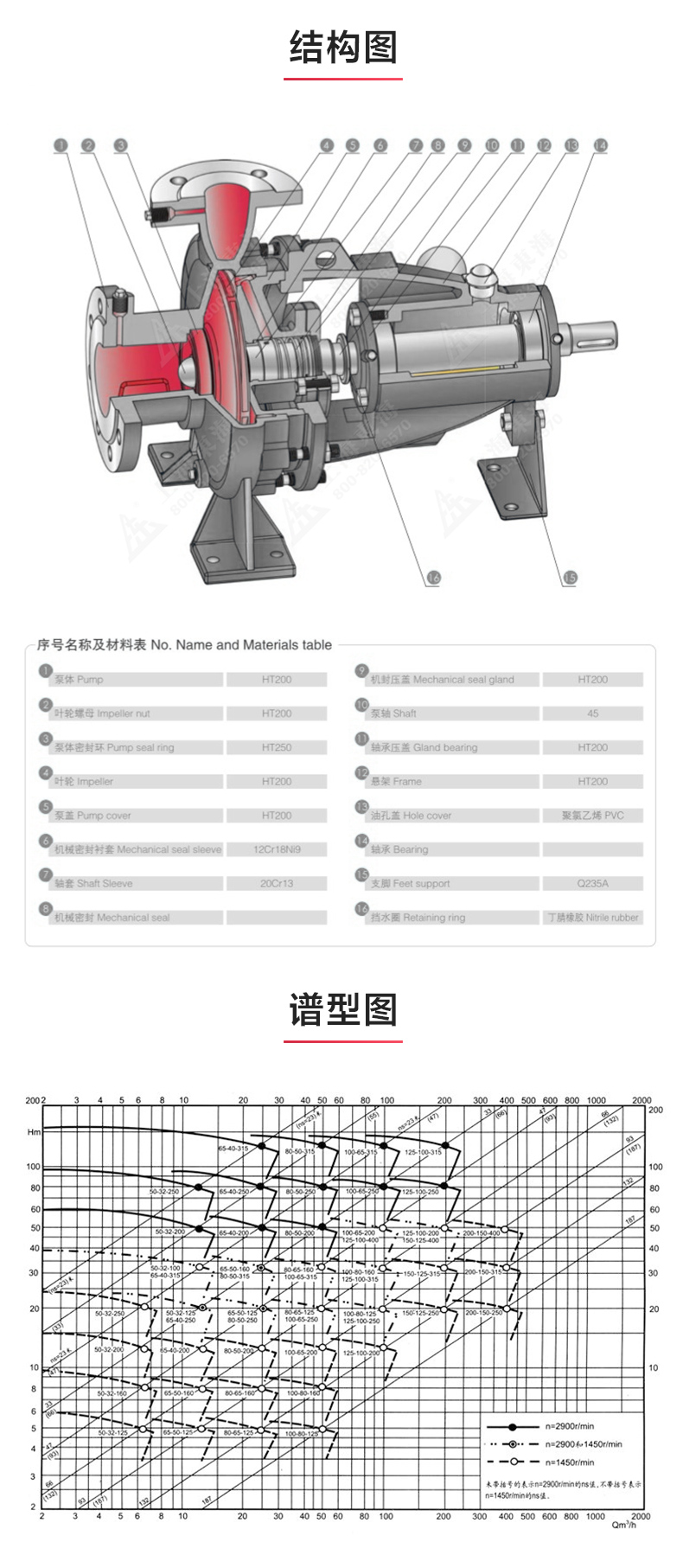 IY型单级单吸离心新利_03.jpg