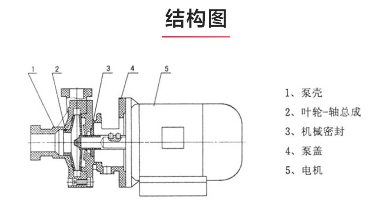 PF型氟塑料强耐腐蚀离心新利_03.jpg