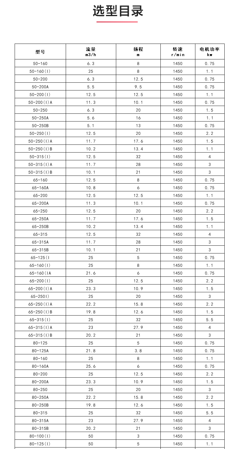 YGD型油新利_新利官方网站选型目录.jpg