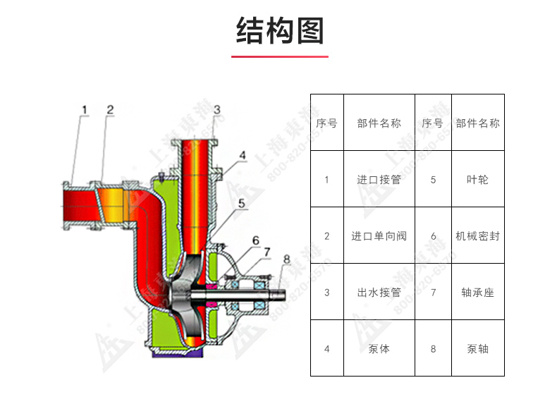 CYZ型自吸新利_03.jpg