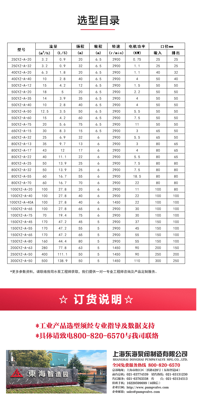 CYZ型自吸新利_04.jpg