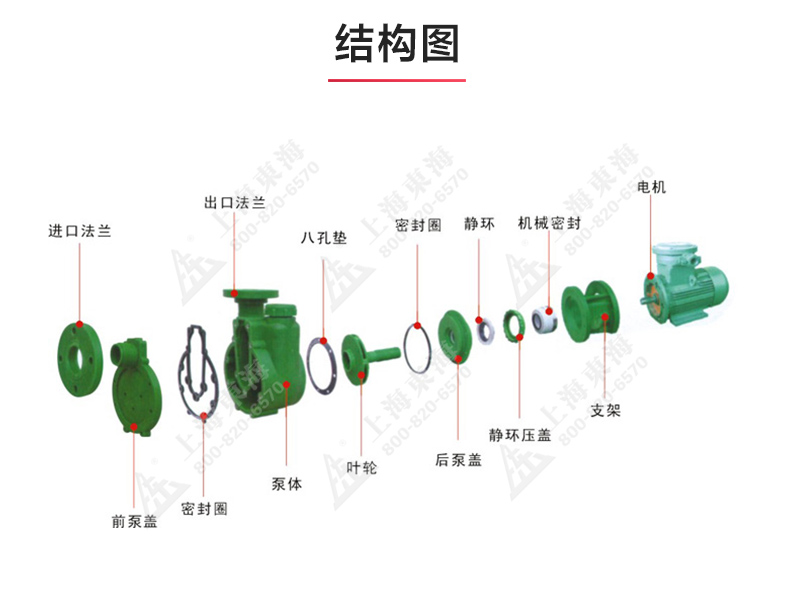 FPZ型耐腐蚀自吸新利_03.jpg