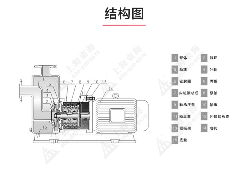 ZCQ型磁力自吸新利_03.jpg
