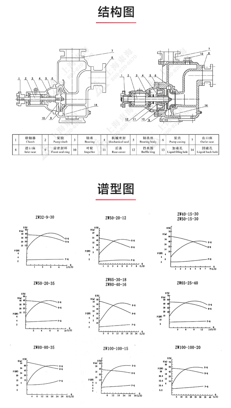 ZW型自吸新利_03.jpg