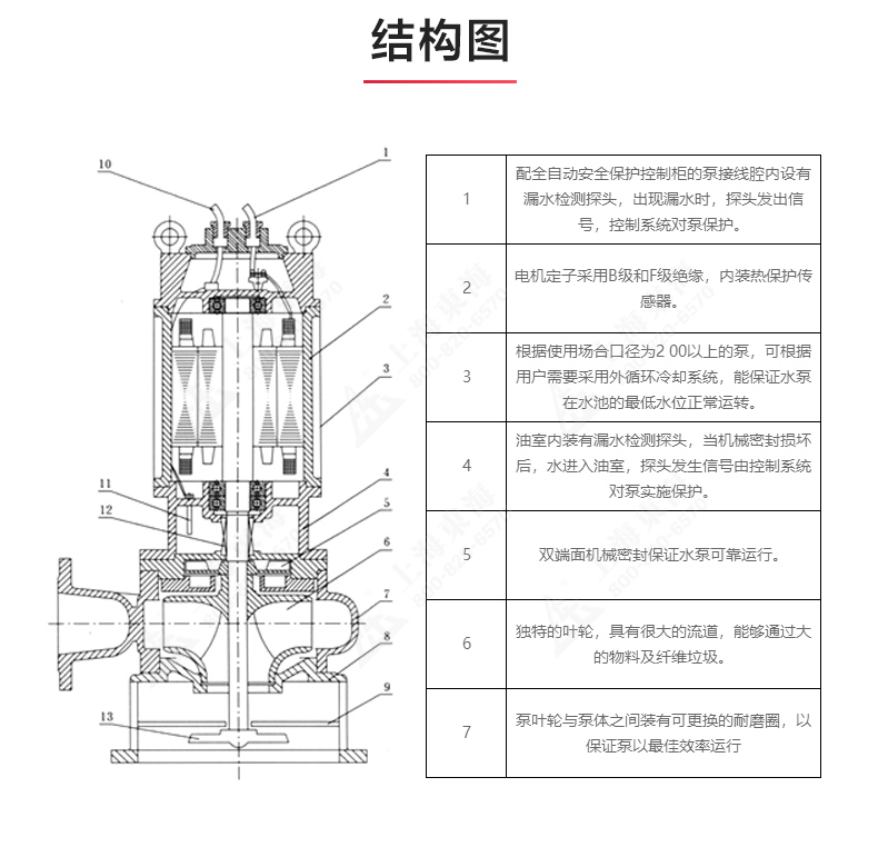 JPWQ型自动搅拌排污新利_03.jpg