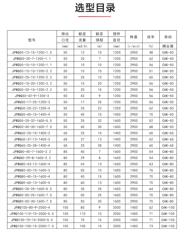 JPWQ型自动搅拌排污新利_04.jpg