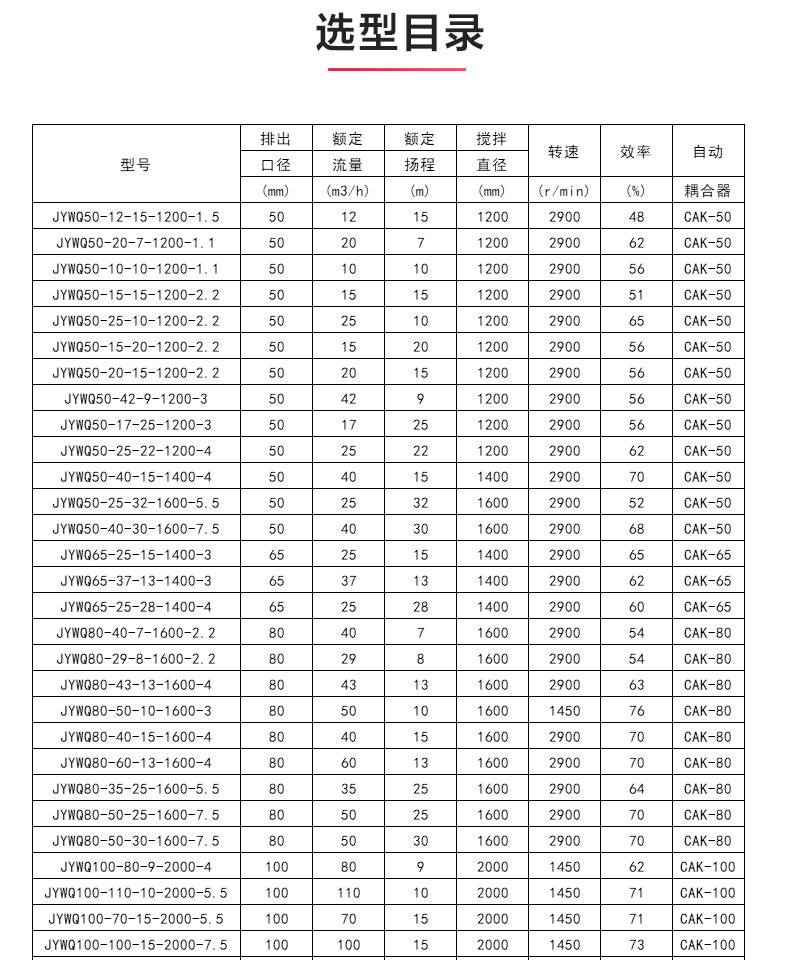 JYWQ型自动搅拌排污新利_04.jpg