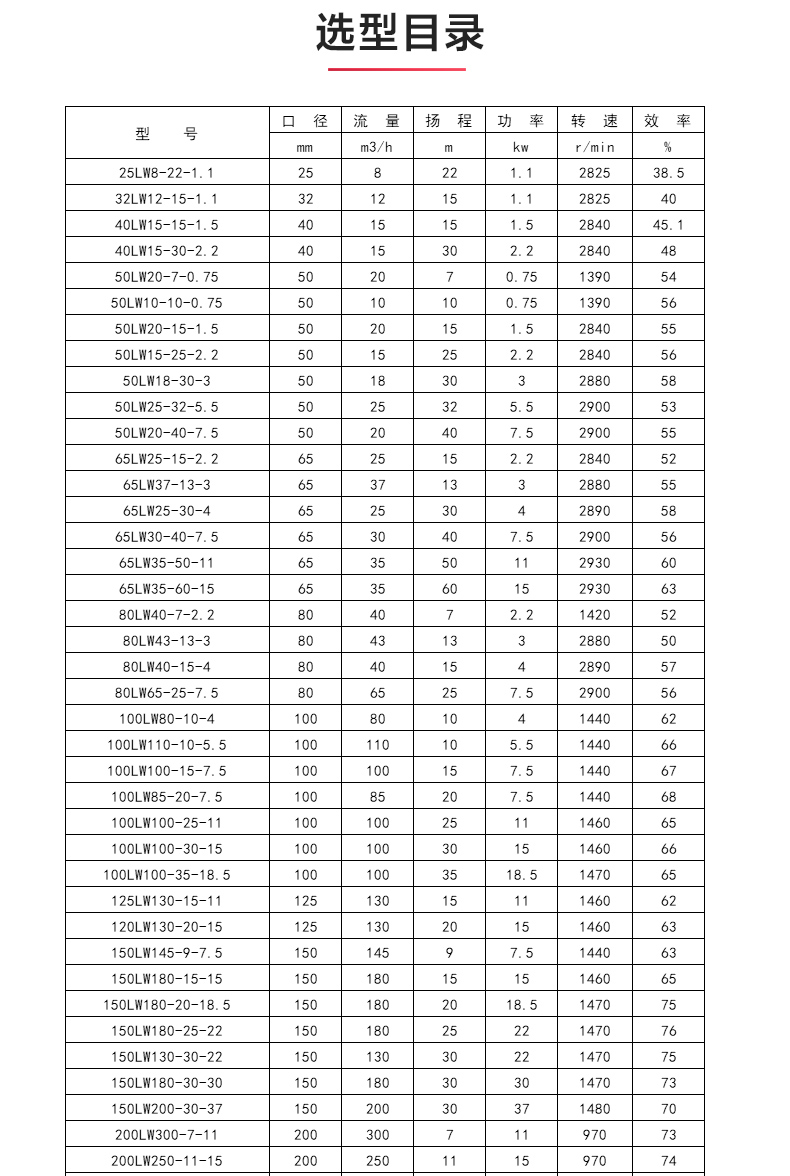 LW型立式无堵塞排污新利_04.jpg