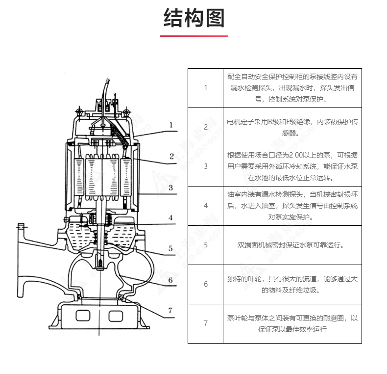QWP型排污新利_03.jpg