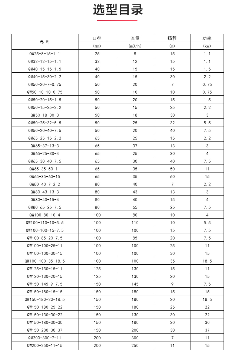 QWP型排污新利_04.jpg